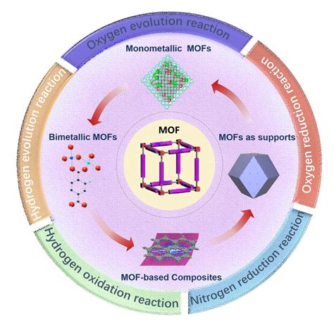 fabrication of metal nanoparticles in metal organic frameworks|mof nanoparticles.